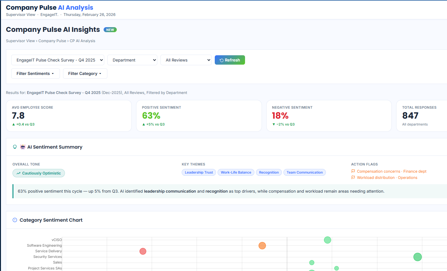 360Score AI Analysis Dashboard